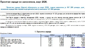 Martovska plata 121.650 dinara